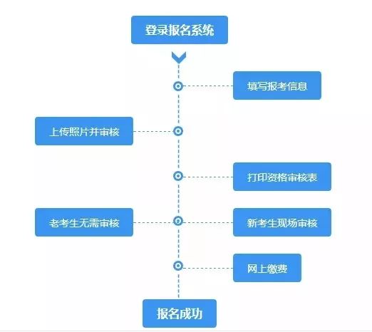 2018һ(j)쎟ӈ(bo)?ȫ(bo)ָ!