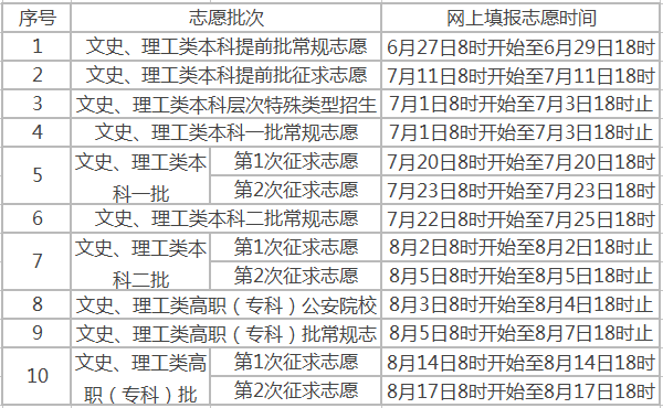 2018긣߿ȡr(sh)gԃ(xn)