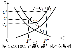 һ쎟ԇc(din)߃rֵ;