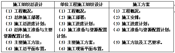 2019һĿ俼Y