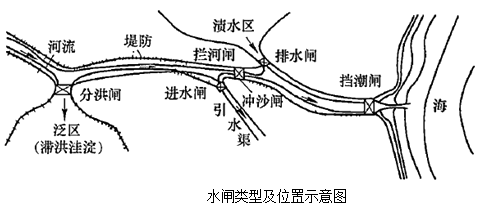 һ(j)쎟ԇˮlķ(li)M