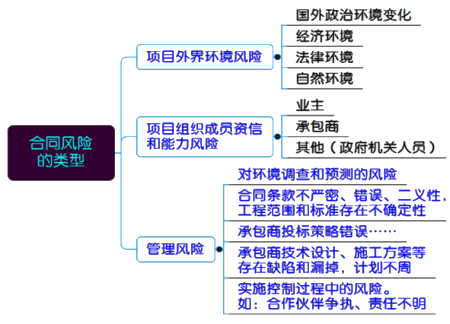 һ쎟ԇ(xing)ĿʩͬL(fng)U(xin)