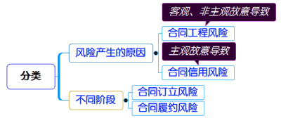 һ쎟ԇ(xing)ĿʩͬL(fng)U(xin)