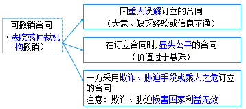 쎟ԇҎ(gu)֪Rcͬ׃D(zhun)׌N