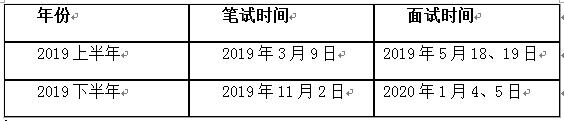 2019ϰ̎Yԇr(sh)g518-19