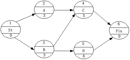 DƬ2