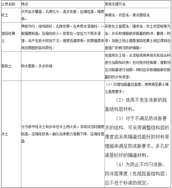 �������|·����̎������