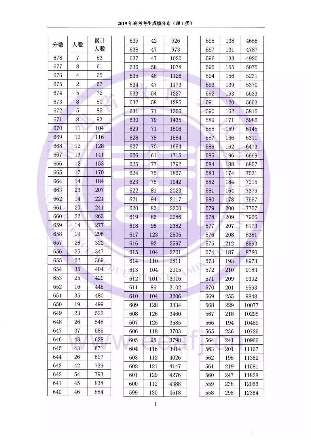 ذ2019߿һһαУ