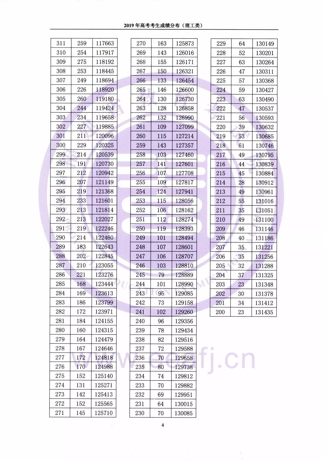 ذ2019߿һһα