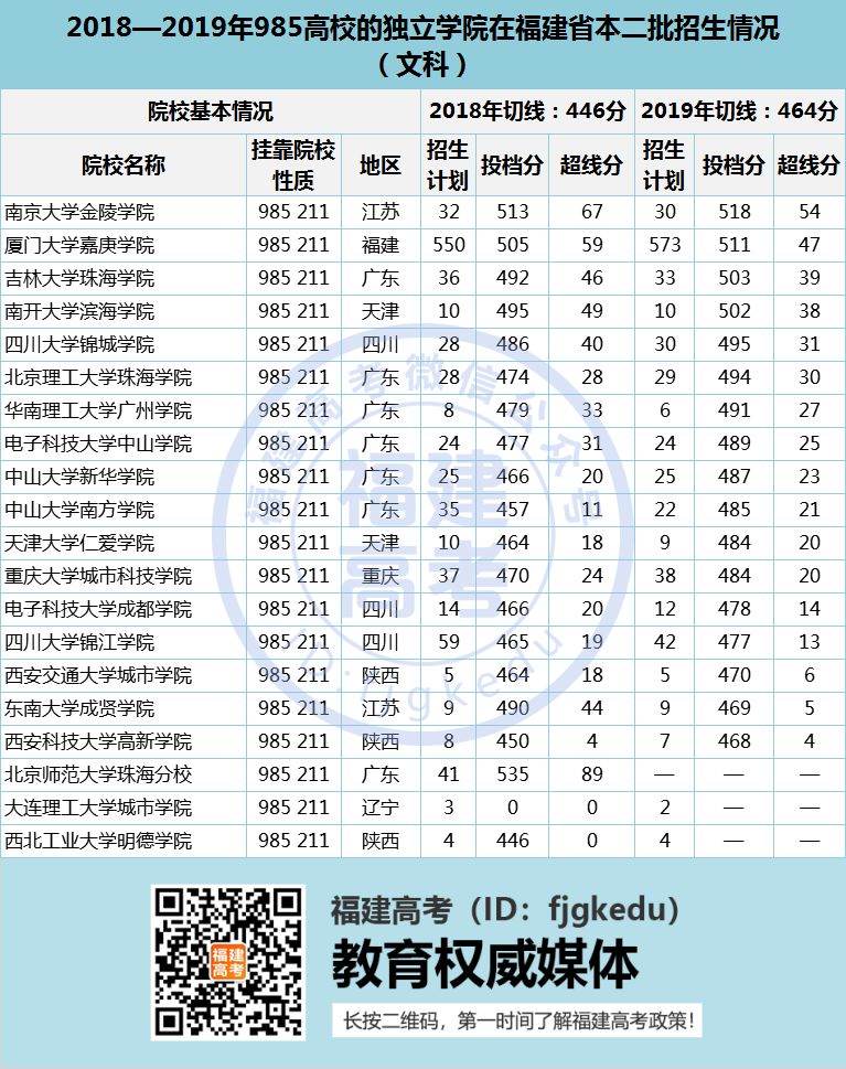 2020긣߿һκϲ(bo)(d)W(xu)ԺʲôӰ푣