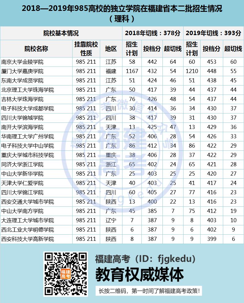 2020긣߿һκϲ(bo)(d)W(xu)ԺʲôӰ푣