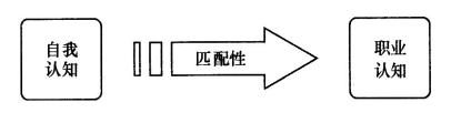 ̎YY(ji)(gu)ԇ}˼·J(rn)֪
