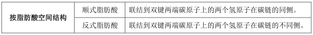 2020꽡펟A(ch)֪Rc