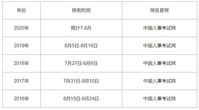 2020긣м(j)(jng)(j)(bo)A(y)Ӌ(j)7-8_(ki)ʼ