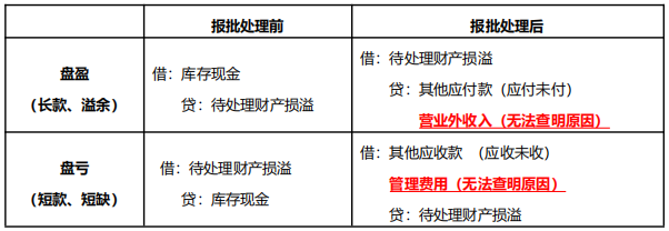 2020(j)(hu)Ӌ(j)QԇɣF(xin)PӯP̝(bo)ǰ~(w)̎